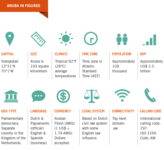 Aruba Infpgraphic 003