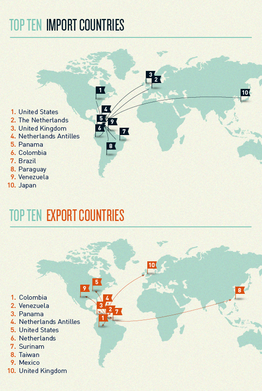 Aruba Infographic 004