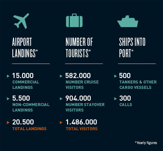 Aruba Infographic 005
