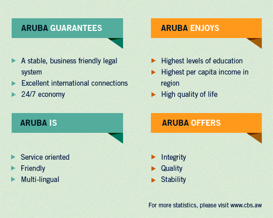Aruba Infographic 006