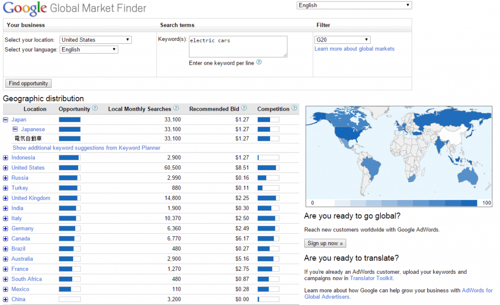 Google Global Market Finder